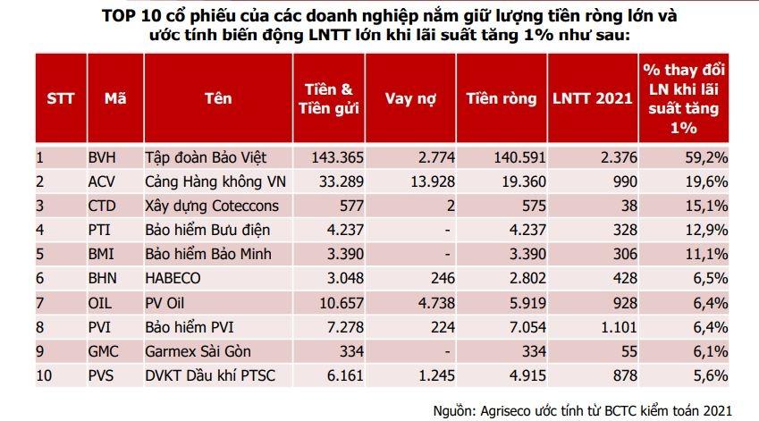 agriseco-den-luc-xay-dung-chien-luoc-dau-tu-dai-han-de-bao-toan-von-va-chon-loc-co-hoi-20221010115724-4407.jpg