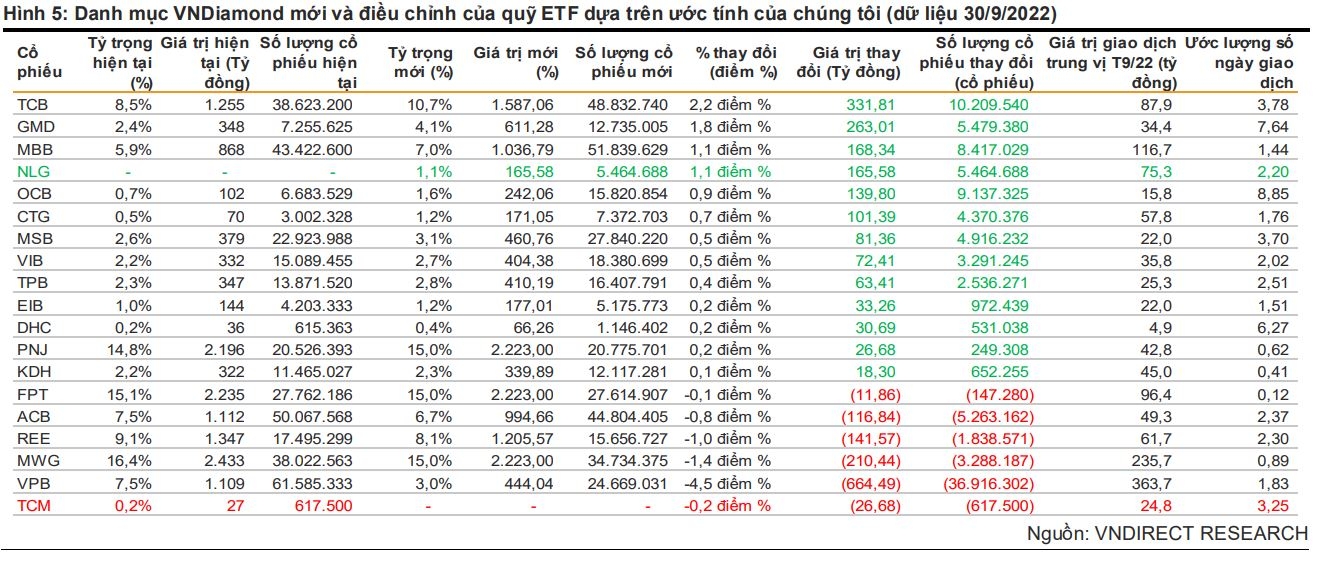 tcm-co-the-bi-loai-khoi-vndiamond-them-moi-nlg-20221010141306.jpg?rt=20221010141435