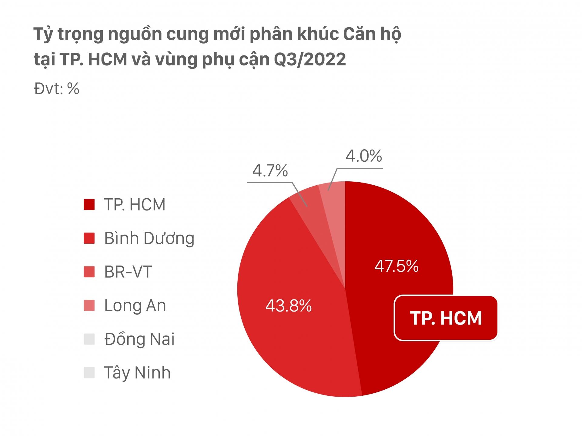 tphcm-khan-hiem-nguon-cung-dat-nen-gia-so-cap-du-bao-tiep-tuc-tang-20221010194835-1856.jpg