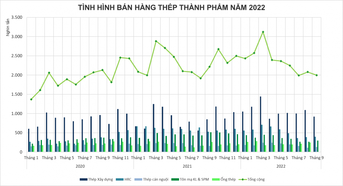 ton-kho-tang-cao-cac-doanh-nghiep-nganh-thep-doi-dien-muc-lo-lon-20221012170548-7503.png