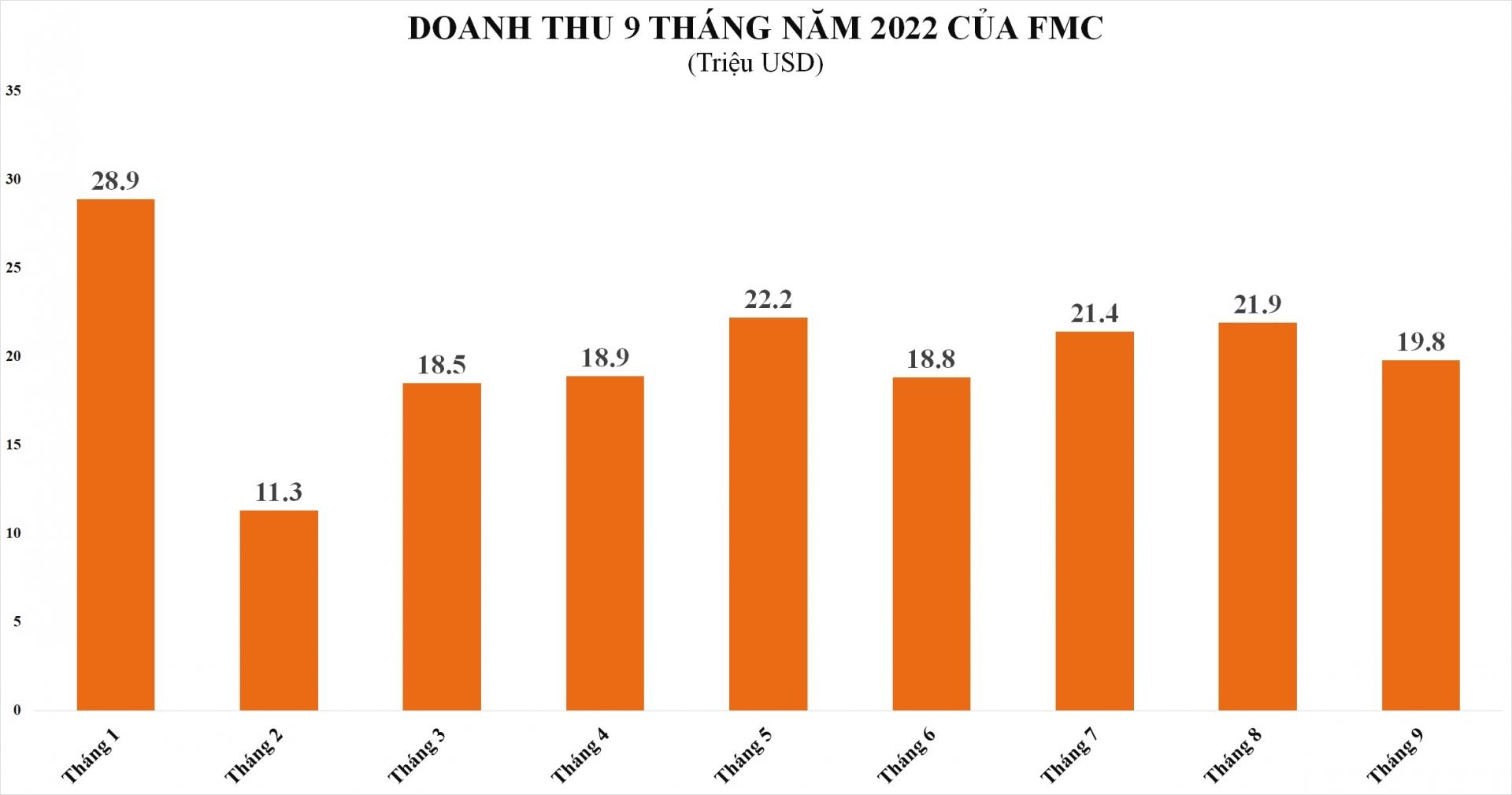 lam-phat-ghim-cuong-da-tang-truong-cua-doanh-nghiep-thuy-san-20221013180828-1571.jpg