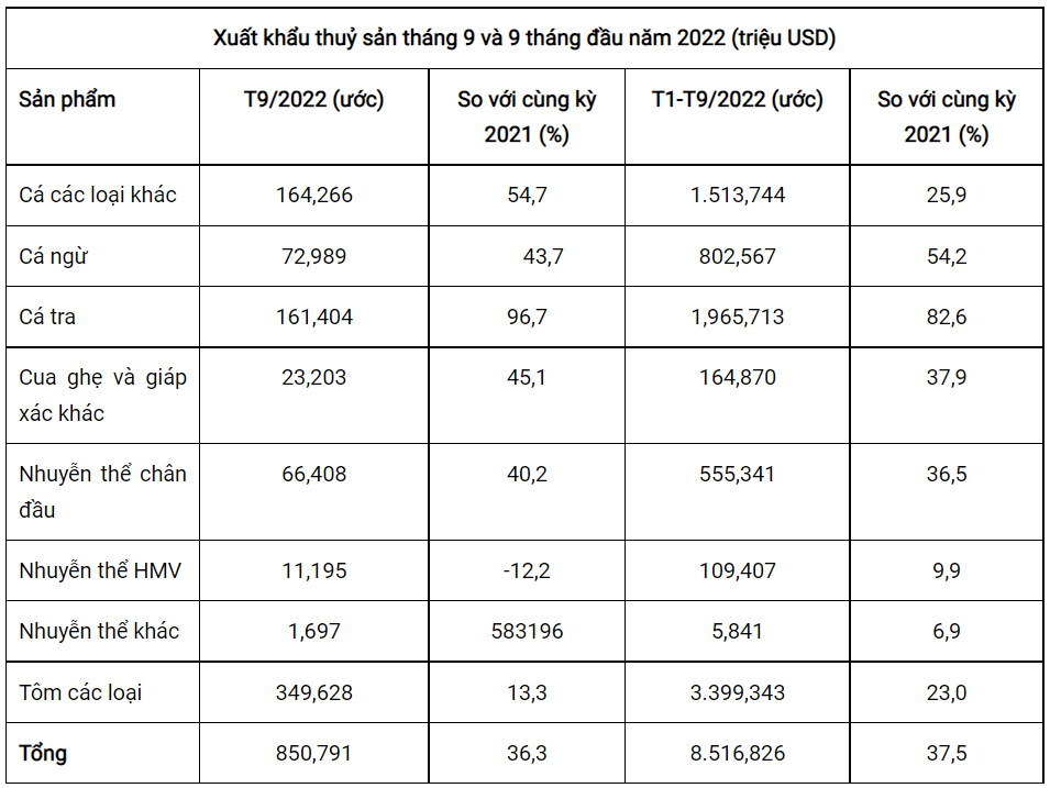 lam-phat-ghim-cuong-da-tang-truong-cua-doanh-nghiep-thuy-san-20221013180833-2158.png