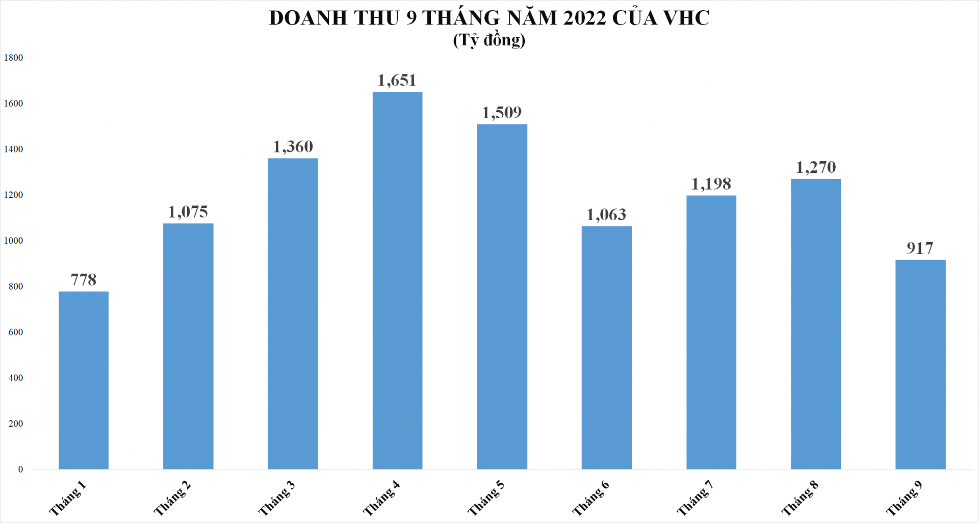 lam-phat-ghim-cuong-da-tang-truong-cua-doanh-nghiep-thuy-san-20221013180835-6681.png