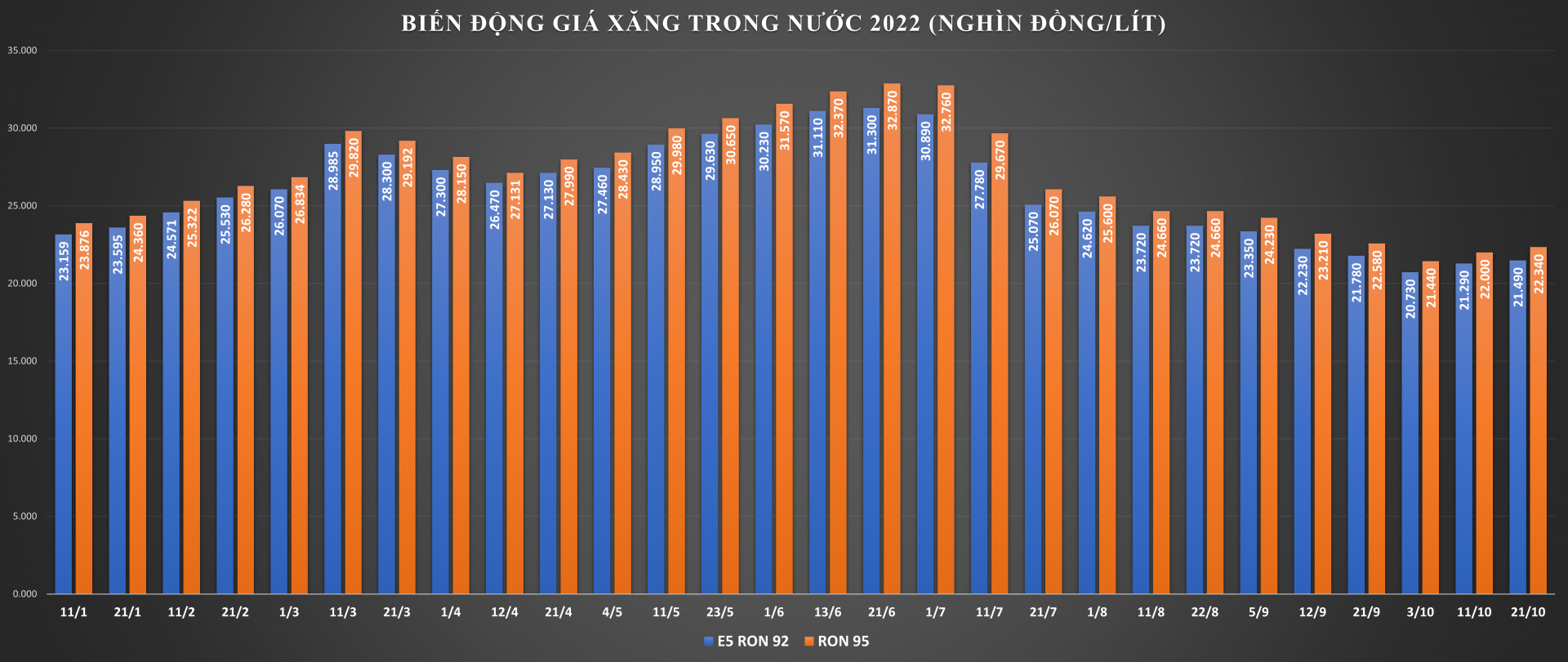 gia-xang-dau-tiep-tuc-tang-20221021143659-7019.png