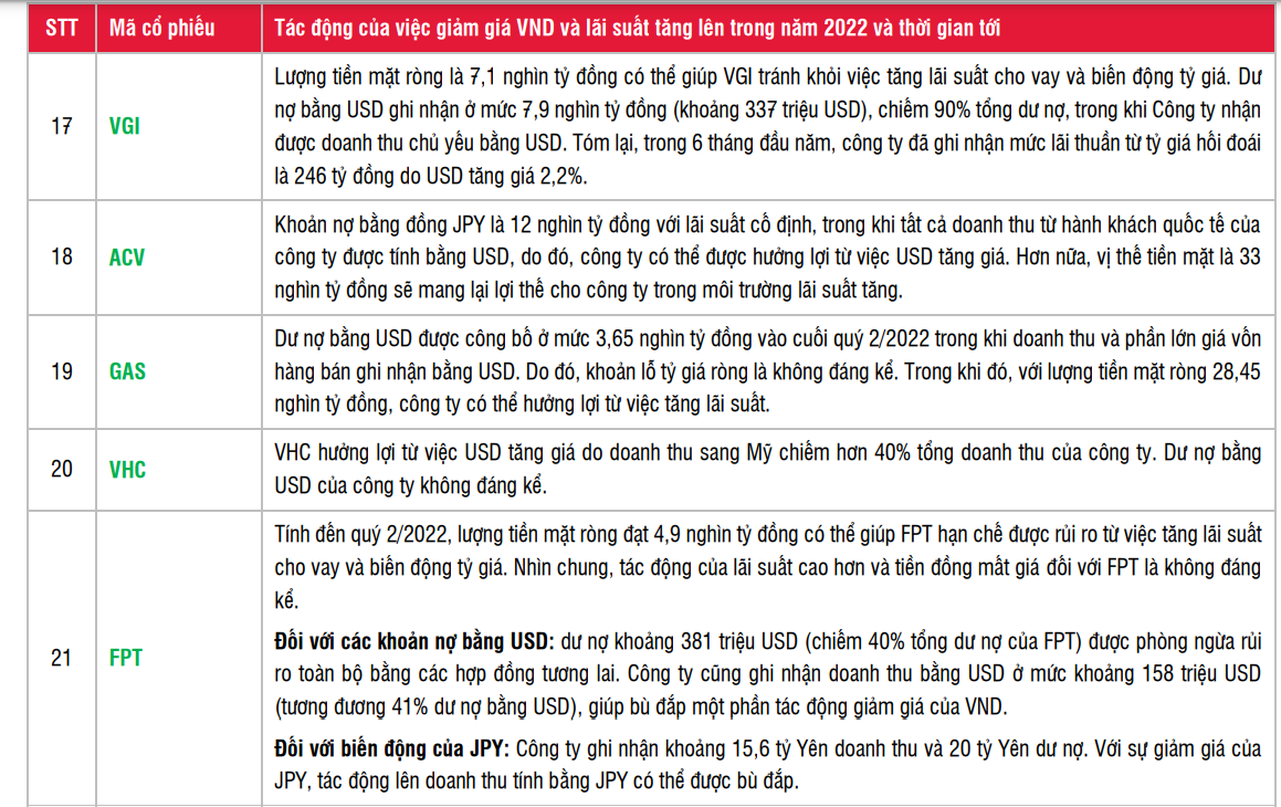 vnd-mat-gia-86-mot-so-doanh-nghiep-van-co-the-huong-loi-lon-20221028083151-7212.png