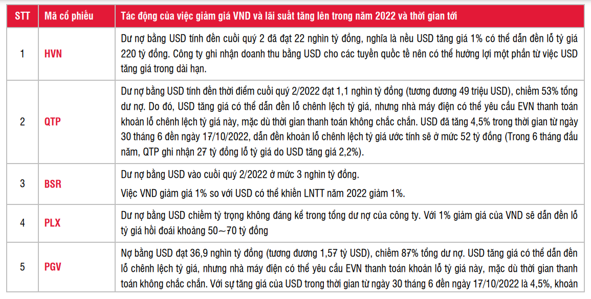 vnd-mat-gia-86-mot-so-doanh-nghiep-van-co-the-huong-loi-lon-20221028083152-6707.png