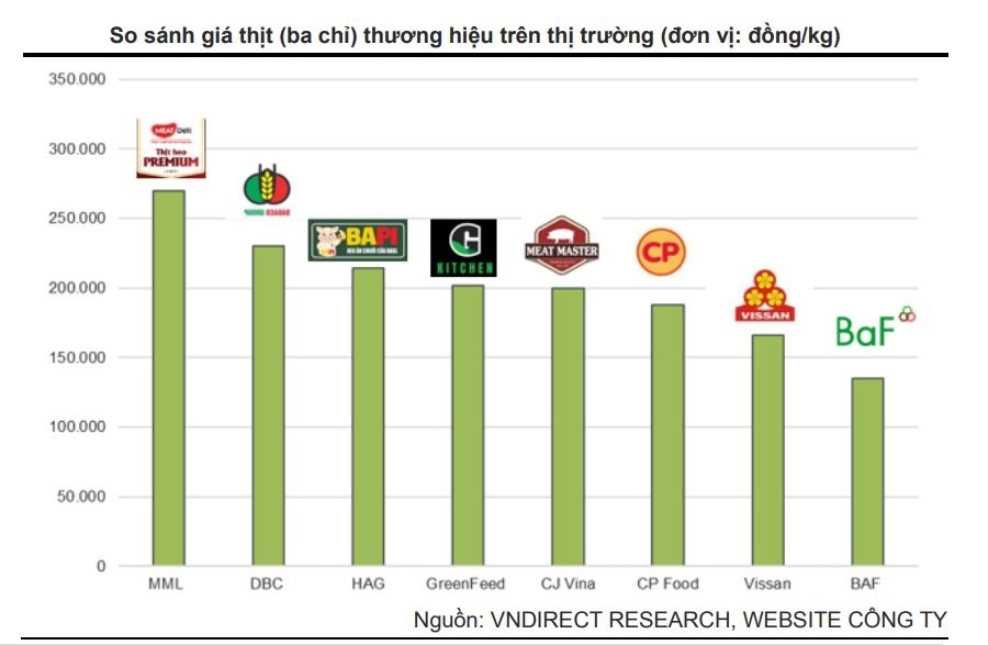 doanh-nghiep-canh-tranh-mang-thit-lon-sach-san-choi-ngay-cang-chat-choi-20221003150252.jpg?rt=20221003150321