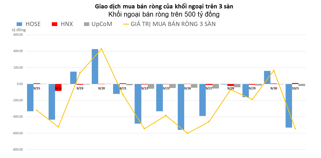 khoi-ngoai-quay-lai-ban-rong-tren-500-ty-dong-hpg-la-tam-diem-20221003153617.png?rt=20221003153625