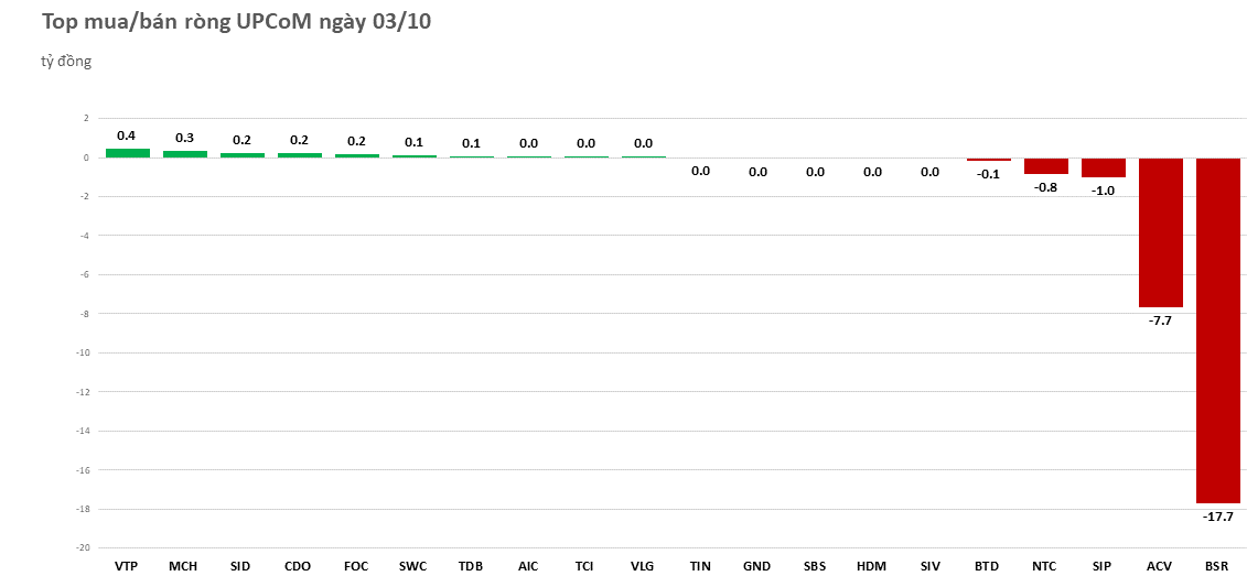 khoi-ngoai-quay-lai-ban-rong-tren-500-ty-dong-hpg-la-tam-diem-20221003153623.png?rt=20221003153749