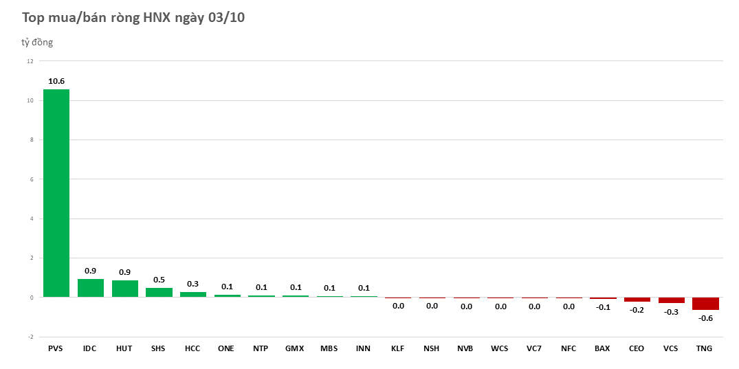 khoi-ngoai-quay-lai-ban-rong-tren-500-ty-dong-hpg-la-tam-diem-20221003160210.png?rt=20221003160217