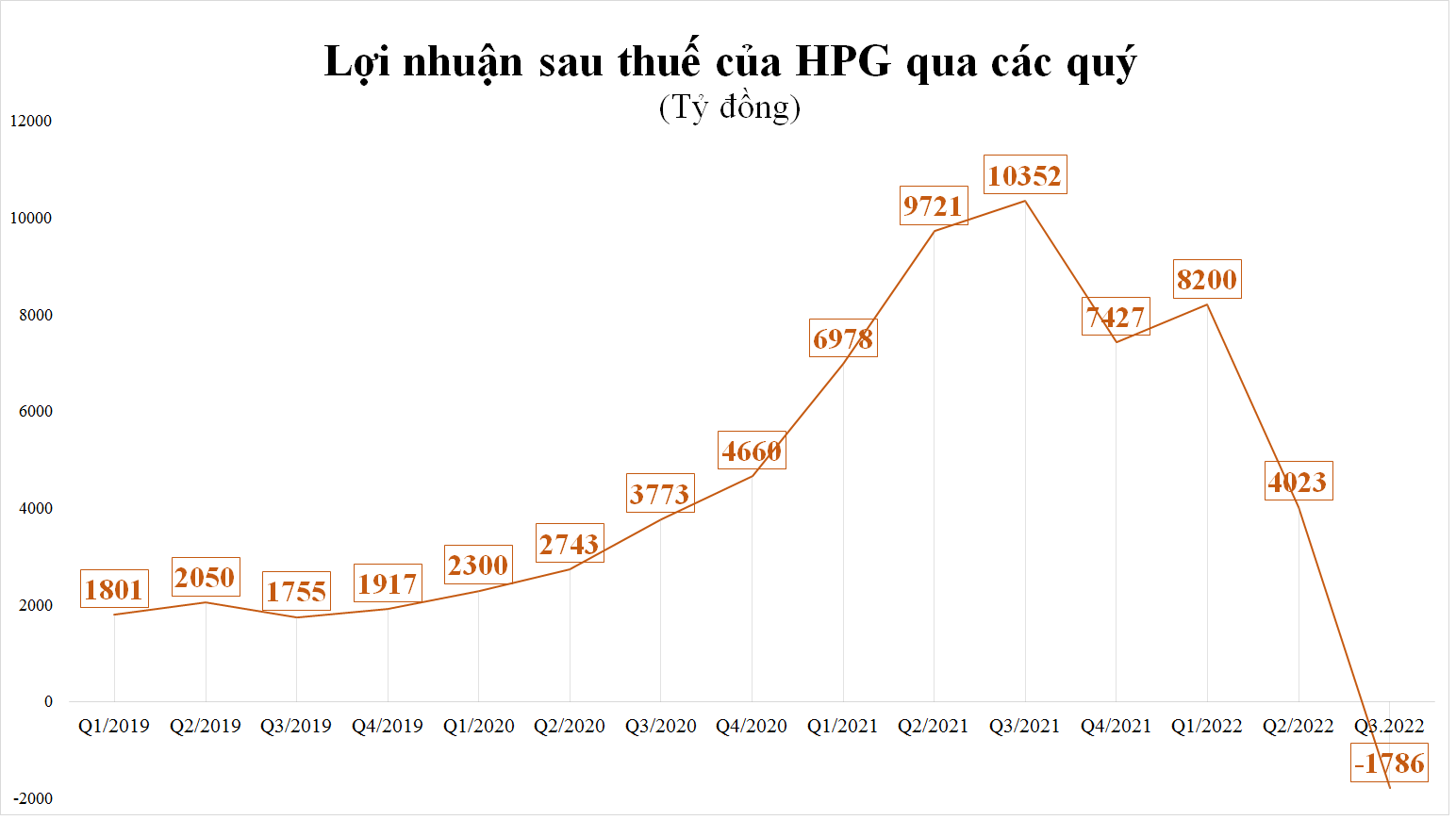 ket-qua-kinh-doanh-quy-3-bet-bat-co-phieu-thep-nam-san-la-liet-20221031163736-9996.png