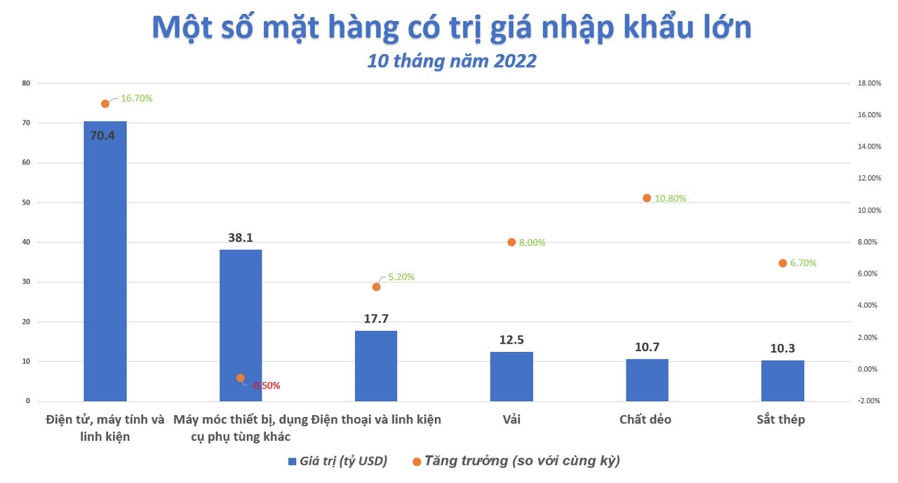 nhap-khau20221030233433.jpg?rt=20221030233726