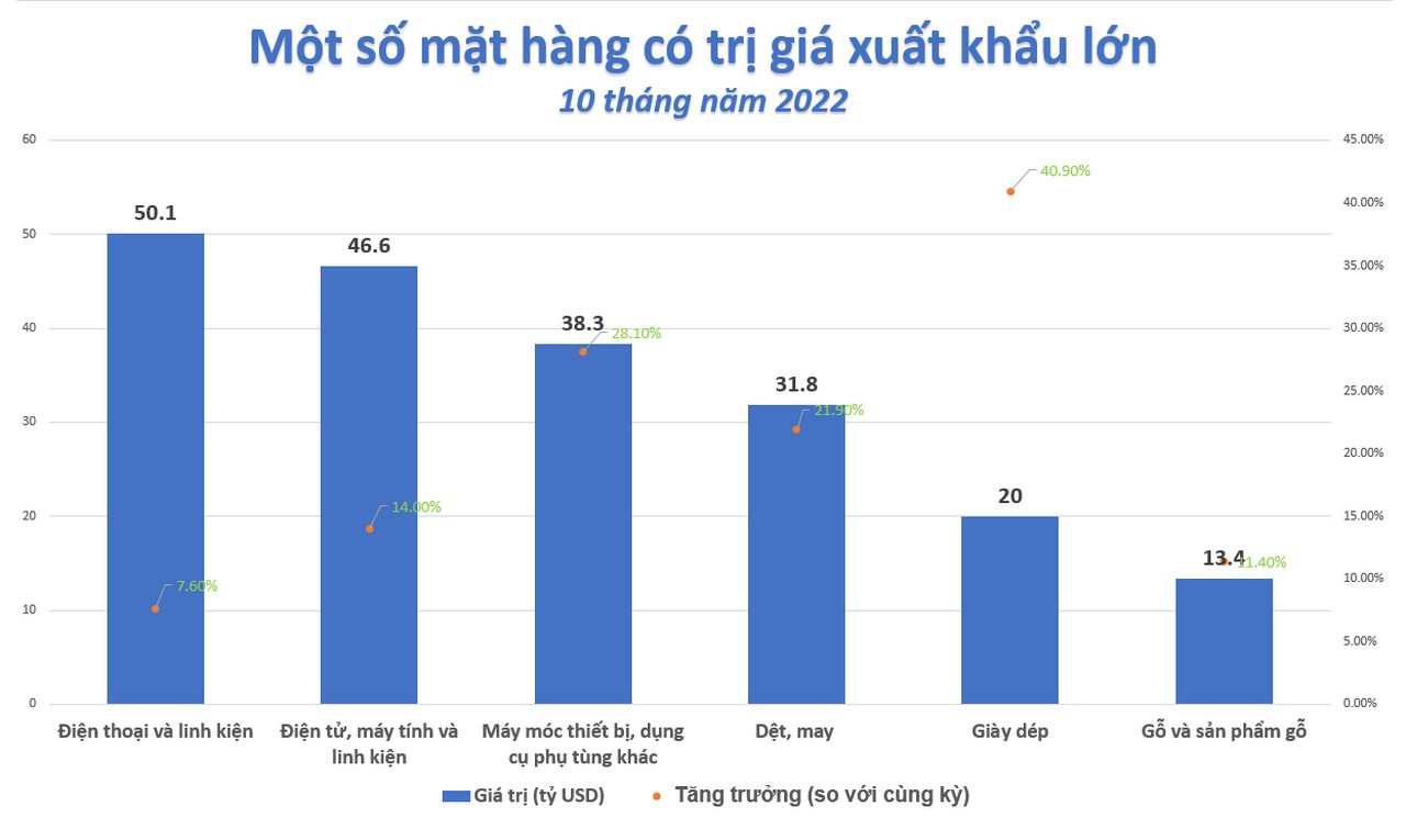 xuat-khau20221030233435.jpg?rt=20221030233701