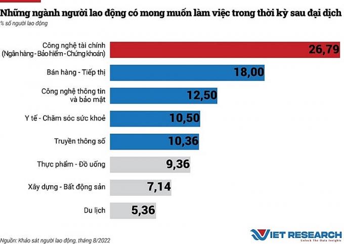 nhu-cau-tuyen-dung-lao-dong-du-bao-bung-no-vao-cuoi-nam-20221004092947-7825.jpg