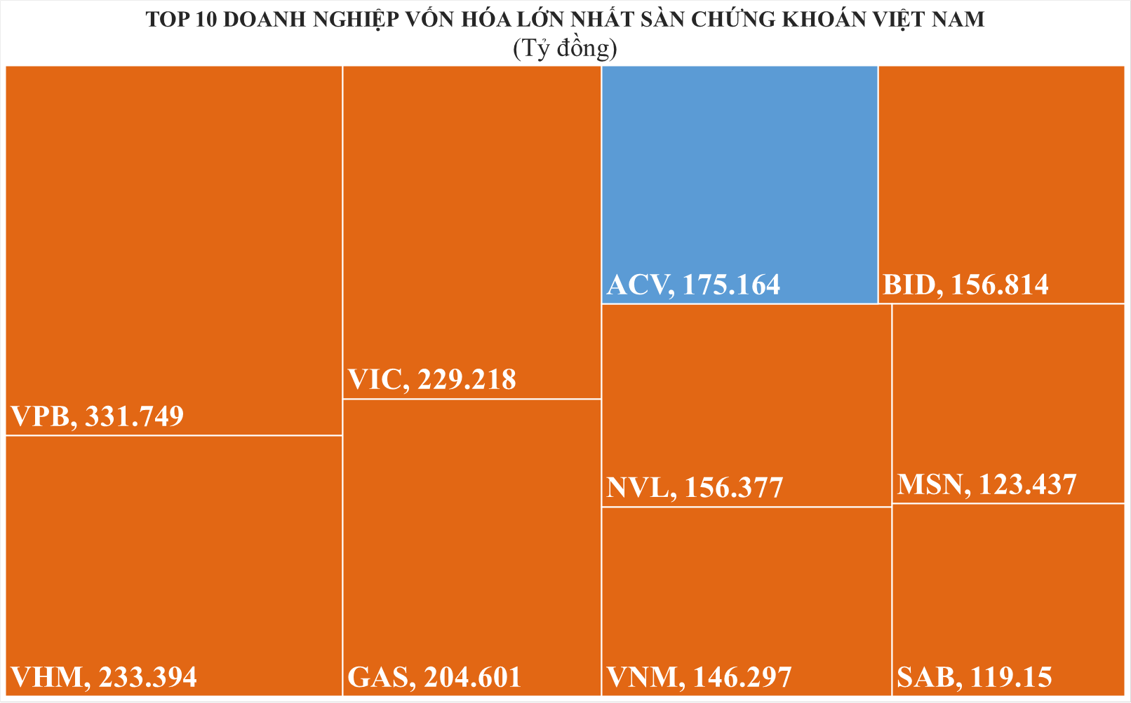 co-phieu-ve-gia-1x-hoa-phat-hpg-rot-khoi-top-10-doanh-nghiep-von-hoa-lon-nhat-san-20221006175556.png?rt=20221006175558
