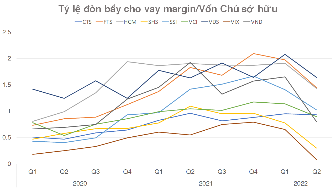 tang-lai-suat-margin-nha-dau-tu-chung-khoan-mot-co-phieu-trong-20221005173927-788.png