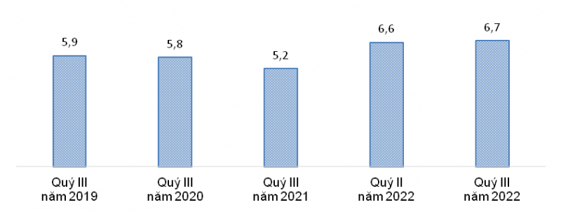 thu-nhap-cua-nguoi-lao-dong-vuot-truoc-khi-co-dai-dich-covid-19-20221006113857-5312.png