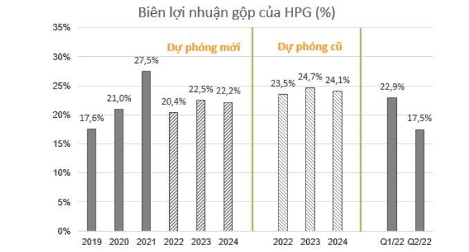 tieu-thu-thep-xay-dung-thang-9-di-xuong-trien-vong-nao-cho-hoa-phat-trong-quy-4-20221007162841-5041.jpg