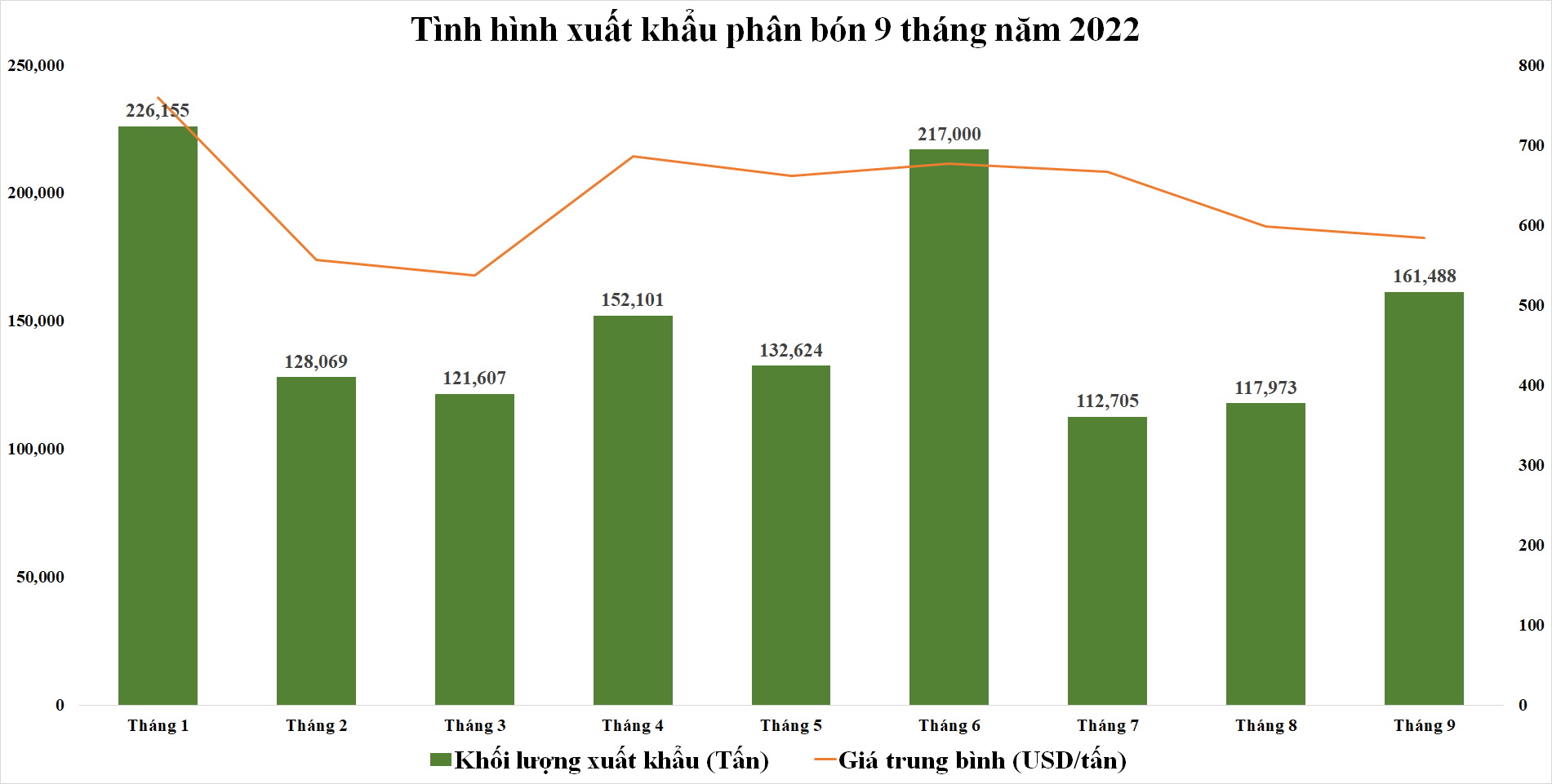 loi-nhuan-doanh-nghiep-phan-bon-quy-3-di-qua-mua-hoa-dep-nhat-20221031224326-4698.png