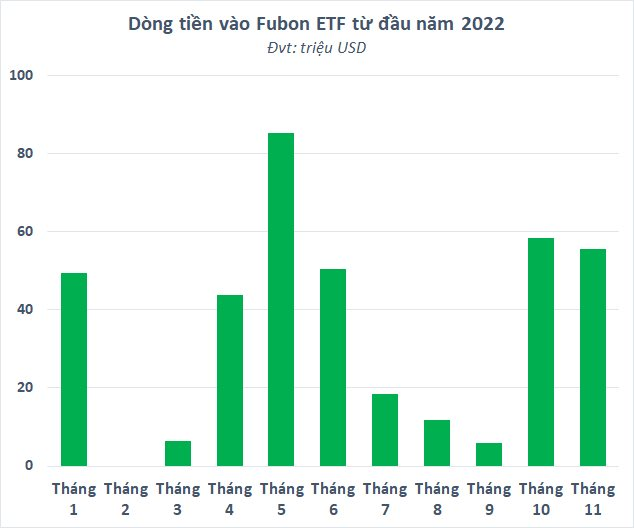 dong-tien-vao-fubon-3142.png
