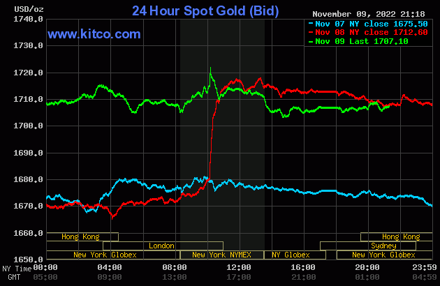 gold-2022-11-10t09183724320221110093116.gif?rt=20221110093142