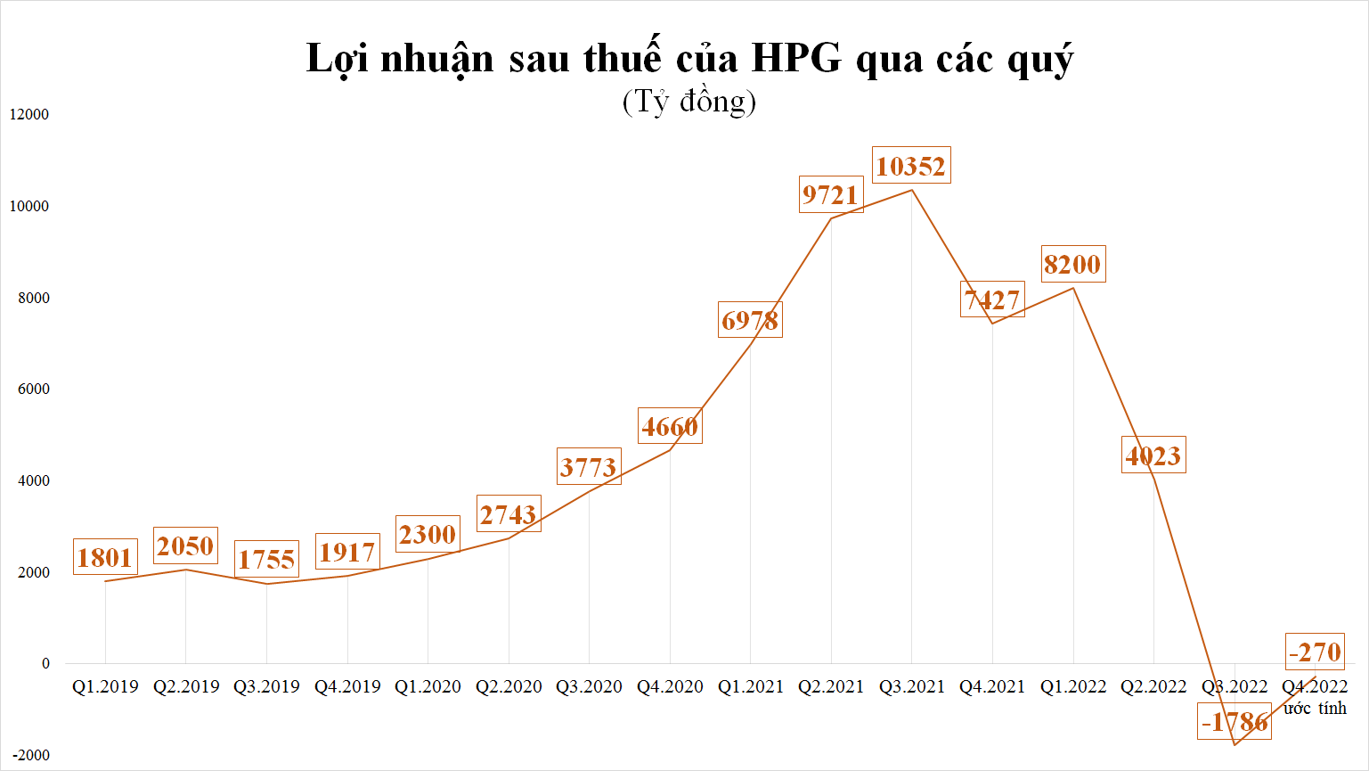 ssi-research-dieu-chinh-du-bao-hoa-phat-tu-lai-1757-ty-sang-lo-rong-270-ty-trong-quy-4-20221110123045.png?rt=20221110123046
