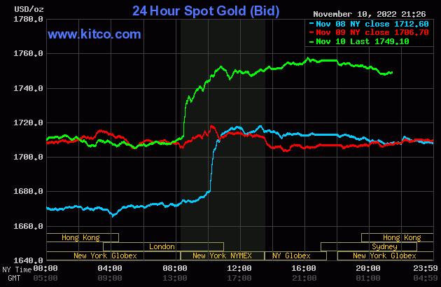gold-2022-11-11t09273131020221111093502.gif?rt=20221111093531