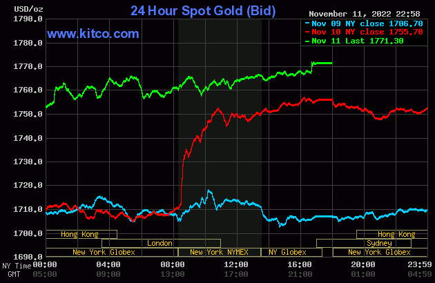 gold-2022-11-12t10591327220221112110843.gif?rt=20221112111002