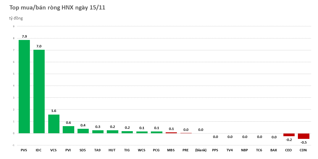 khoi-ngoai-tiep-tuc-do-hon-1200-ty-dong-bat-day-20221115154148.png?rt=20221115154202
