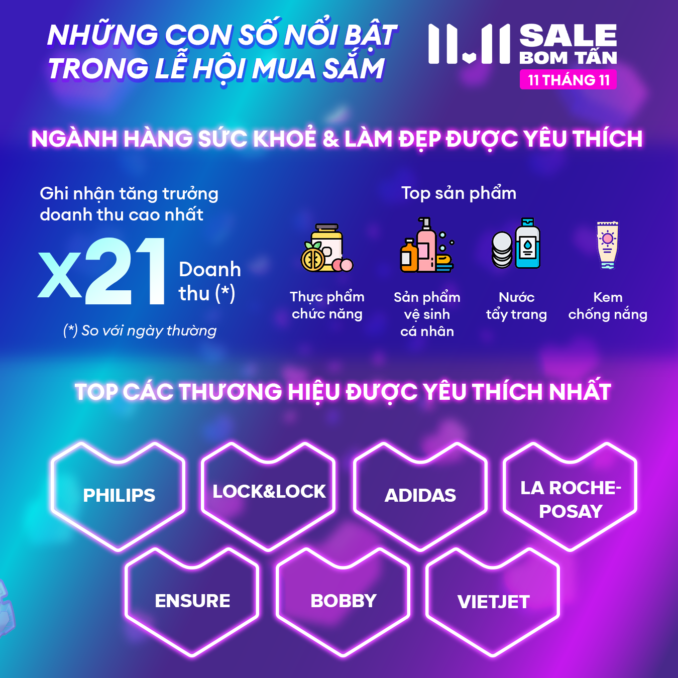 lazada-shopee-tuyen-bo-thang-lon-o-ngay-hoi-mua-sam-1111-20221115180150-431.png