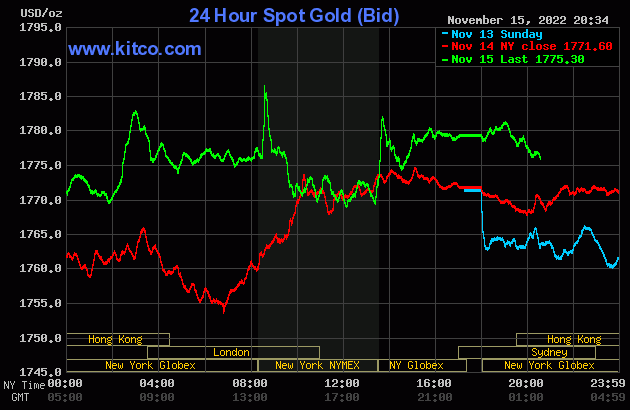 gold-2022-11-16t08353232320221116084521.gif?rt=20221116084551