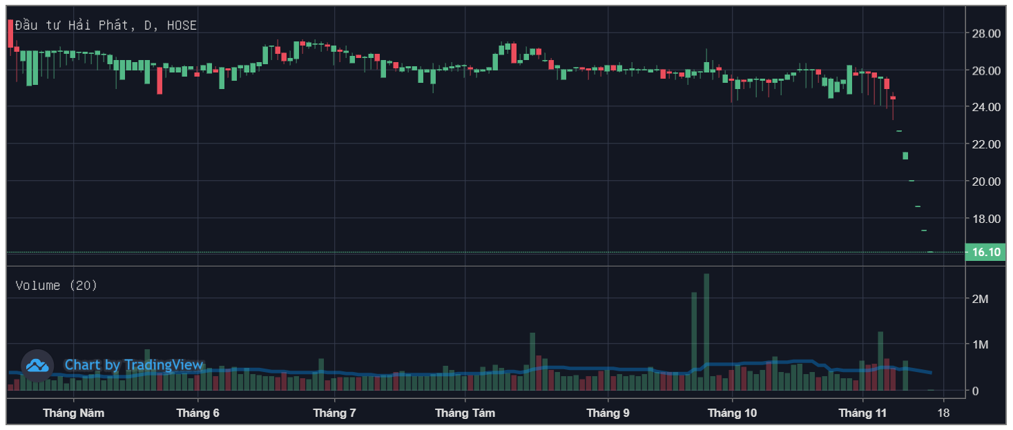 vo-chong-chu-tich-danh-khoi-nrc-bi-ban-giai-chap-32-trieu-co-phieu-20221116162712.png?rt=20221116162801