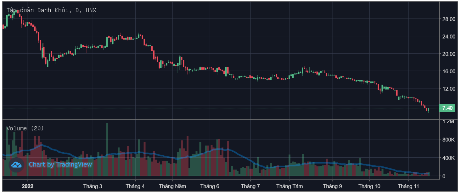 vo-chong-chu-tich-danh-khoi-nrc-bi-ban-giai-chap-32-trieu-co-phieu-20221116162714.png?rt=20221116162716