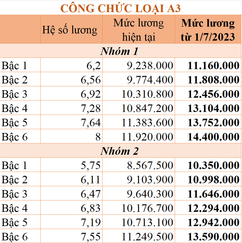 chenh-lech-tien-luong-sau-tang-luong-co-so-20221117105956-7385.png