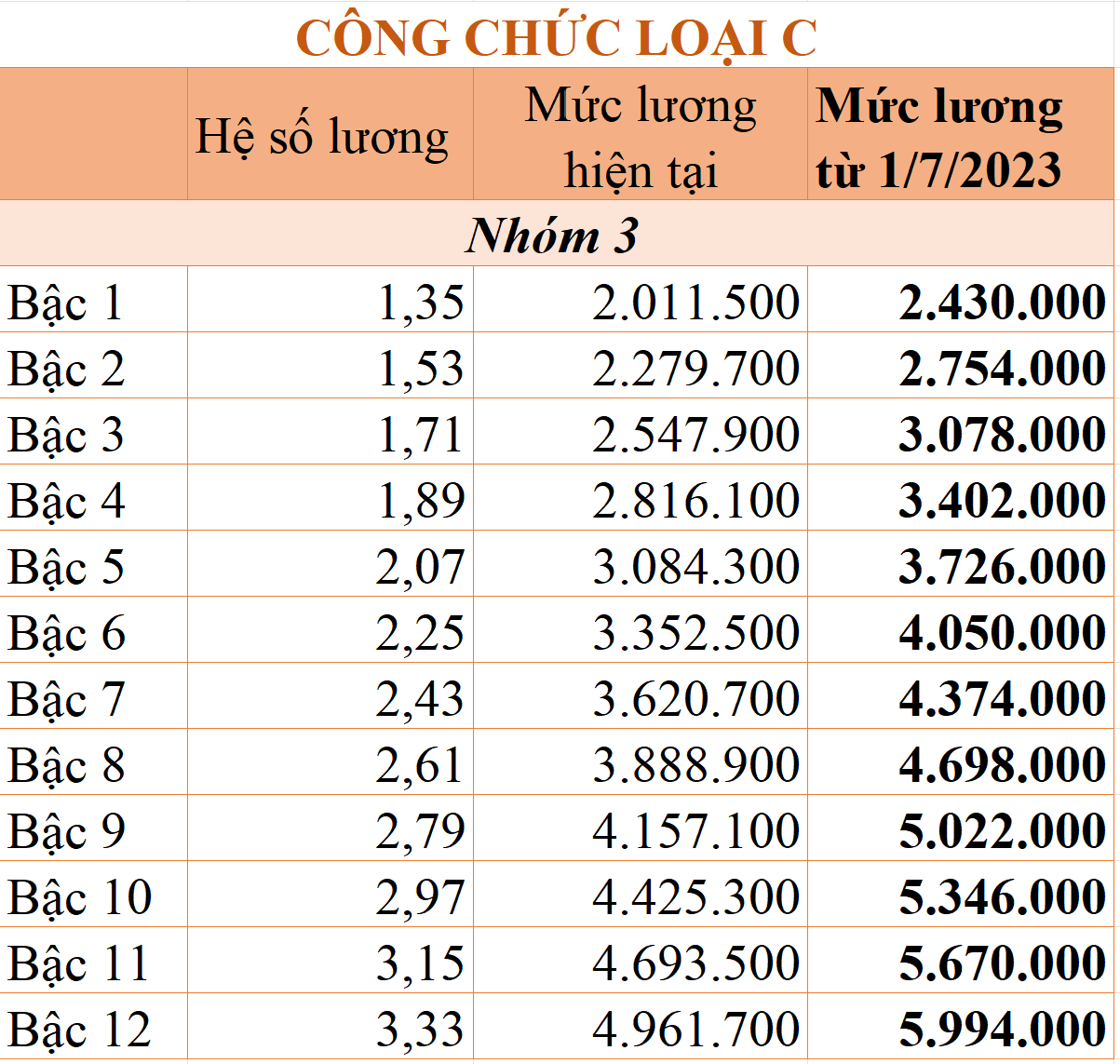 chenh-lech-tien-luong-sau-tang-luong-co-so-20221117110059-8693.png