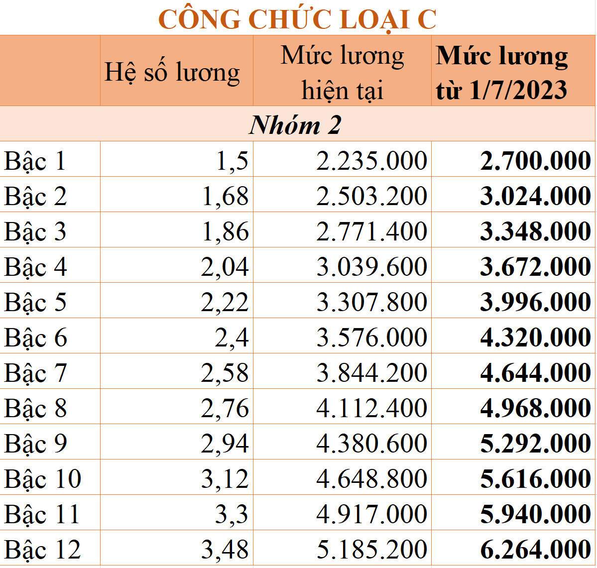chenh-lech-tien-luong-sau-tang-luong-co-so-20221117110101-1719.png