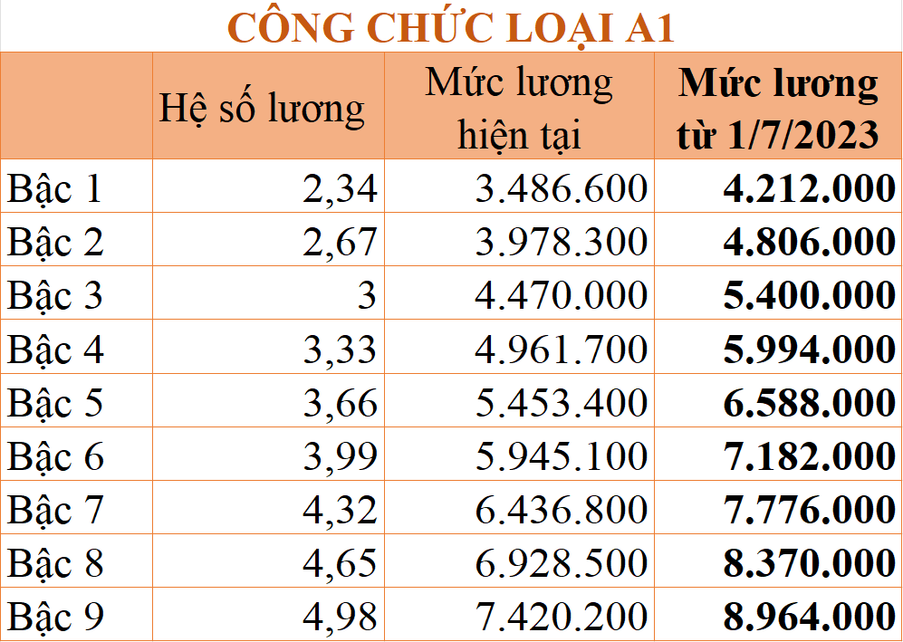 chenh-lech-tien-luong-sau-tang-luong-co-so-20221117110112-2098.png
