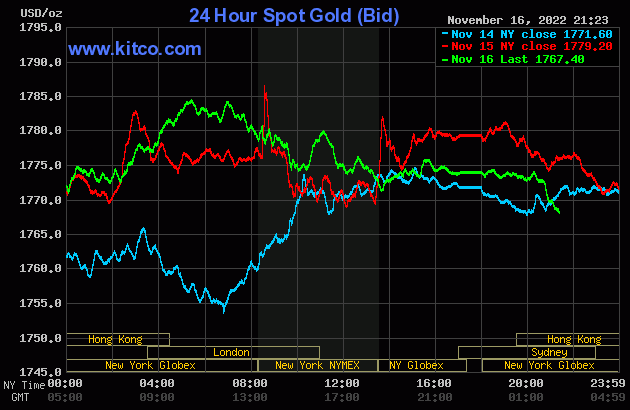 gold-2022-11-17t09242872320221117094029-2163.gif