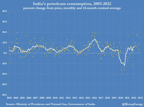 india-comsumption-growth-1084.png