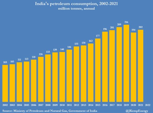 india-petrol-1-2027.png