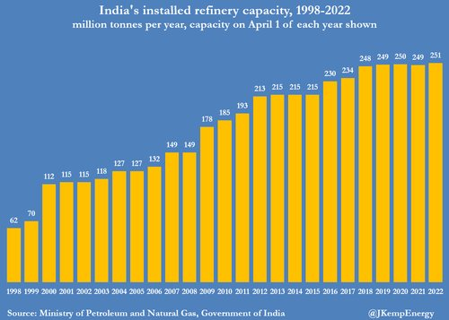 india-refinery-6706.png