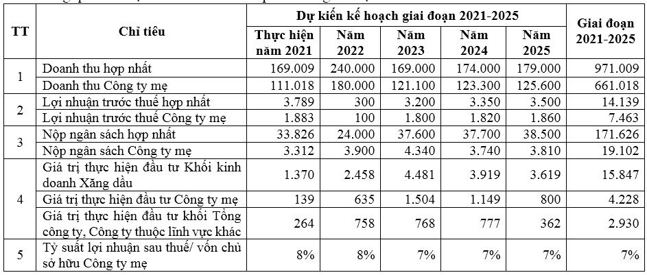 tinh-hinh-kinh-doanh-kho-khan-ngoai-du-bao-nhieu-doanh-nghiep-ha-muc-tieu-loi-nhuan-nam-20221118154346.jpg?rt=20221118154428