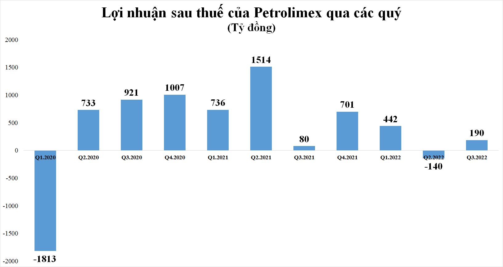 tinh-hinh-kinh-doanh-kho-khan-ngoai-du-bao-nhieu-doanh-nghiep-ha-muc-tieu-loi-nhuan-nam-20221118154352.png?rt=20221118155328