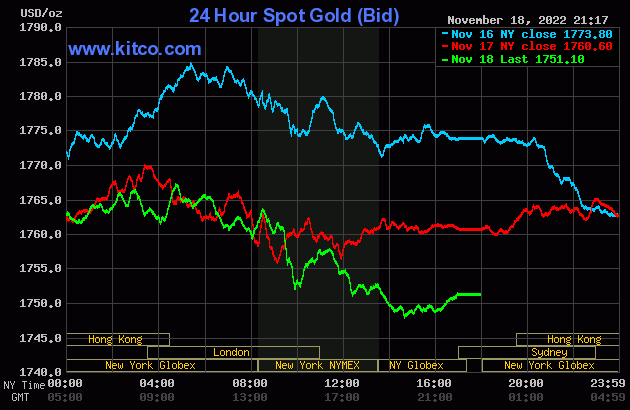 gold-2022-11-19t09180819320221119093907-6478.gif
