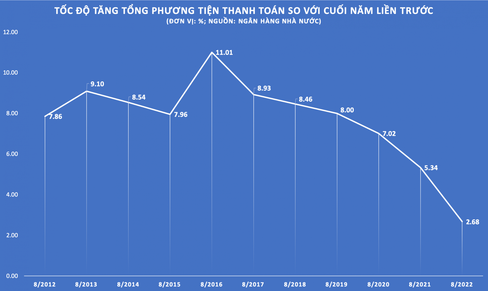 to-ng-phu-o-ng-tie-n-thanh-toa-n-bizlive20221119203240-616.png
