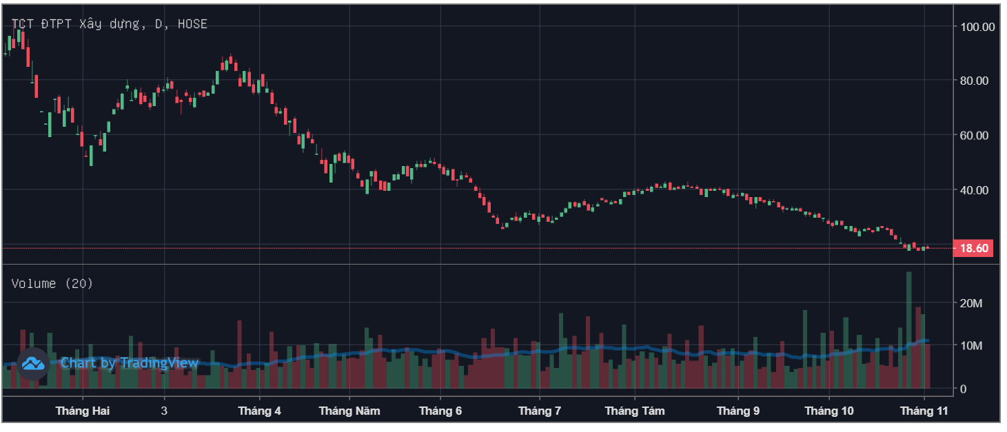 bo-con-chu-tich-dic-corp-dig-va-co-dong-lon-thien-tan-bi-ban-giai-chap-co-phieu-20221102202602.png?rt=20221102202650