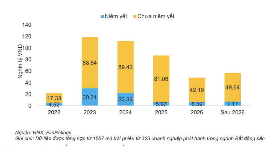lo-ngai-rui-ro-phap-ly-khi-chuyen-trai-phieu-doanh-nghiep-sang-bat-dong-san-20221120001707-4511.png