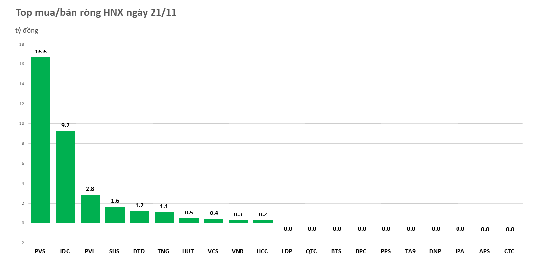 khoi-ngoai-tiep-tuc-mua-rong-20221121162034.png?rt=20221121162048