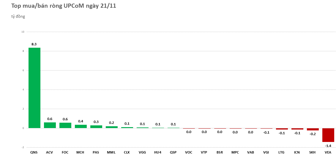 khoi-ngoai-tiep-tuc-mua-rong-20221121162039.png?rt=20221121162054