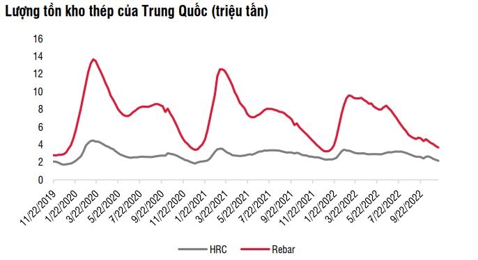 sau-hoa-phat-ssi-research-ha-du-phong-loi-nhuan-2022-cua-nam-kim-con-von-ven-8-ty-dong-20221122131053.jpg?rt=20221122131229